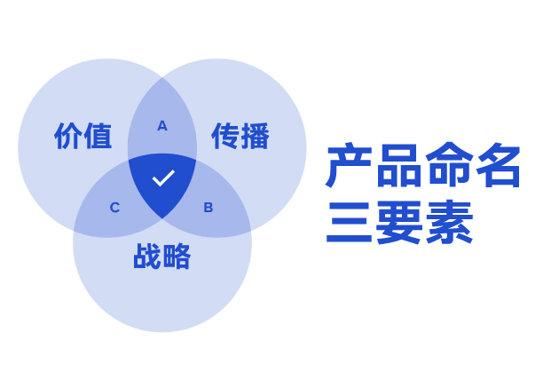 ?產(chǎn)品命名三要素：價(jià)值錨點(diǎn)、傳播基因與戰(zhàn)略容器