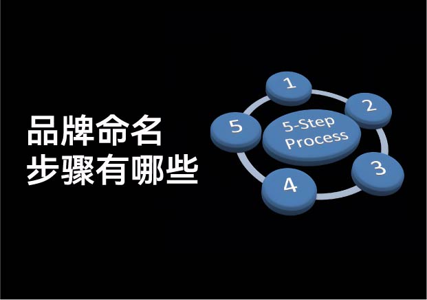 品牌命名流程有哪些工作步驟：從基因解碼到價(jià)值落地的方法論